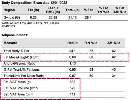 Image of body composition exam data